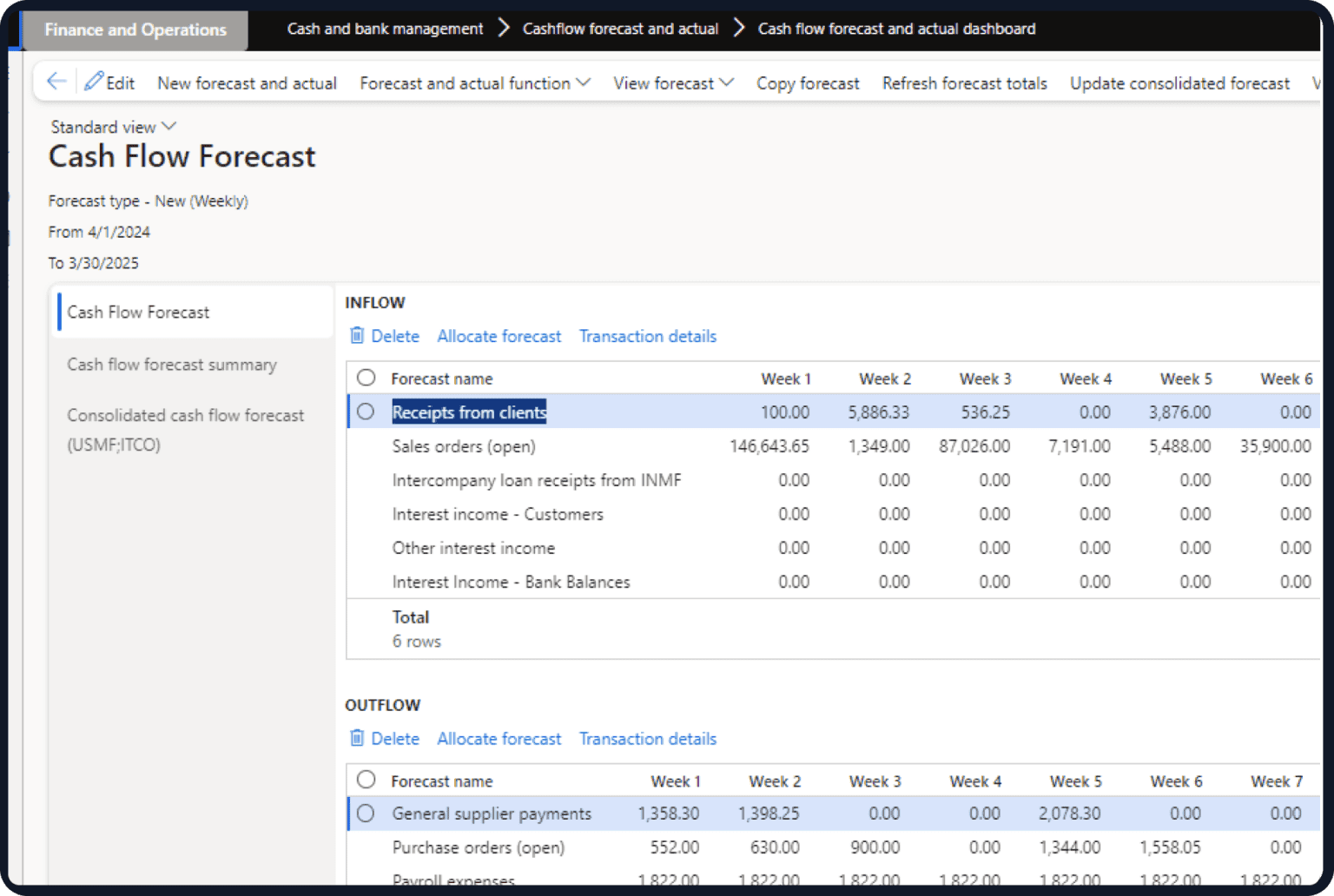 Dynamics 365 Finance Cash Flow Forecasting Add-Ons dashboard preview