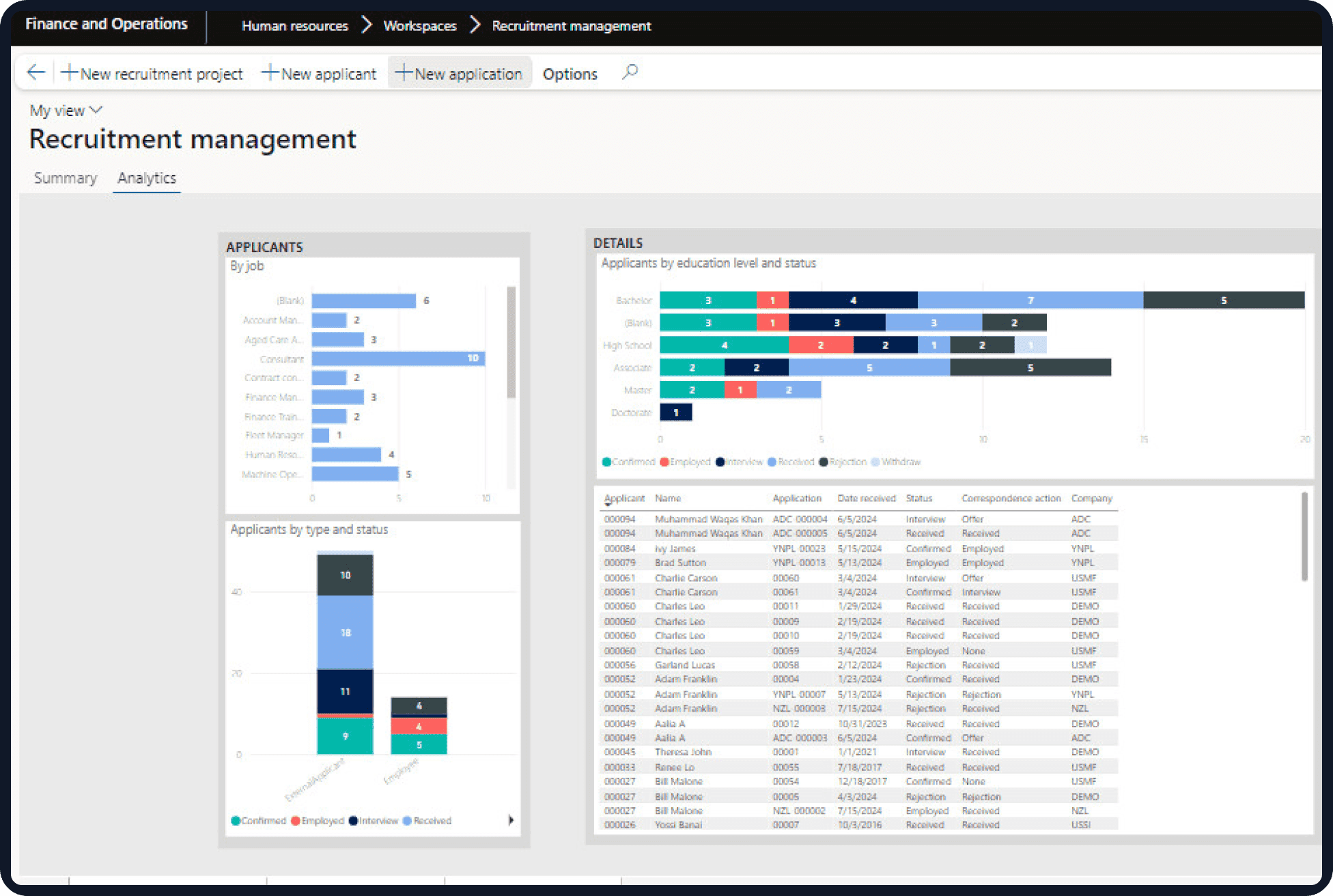 Dynamics 365 Human Resource Add-On overview dashboard
