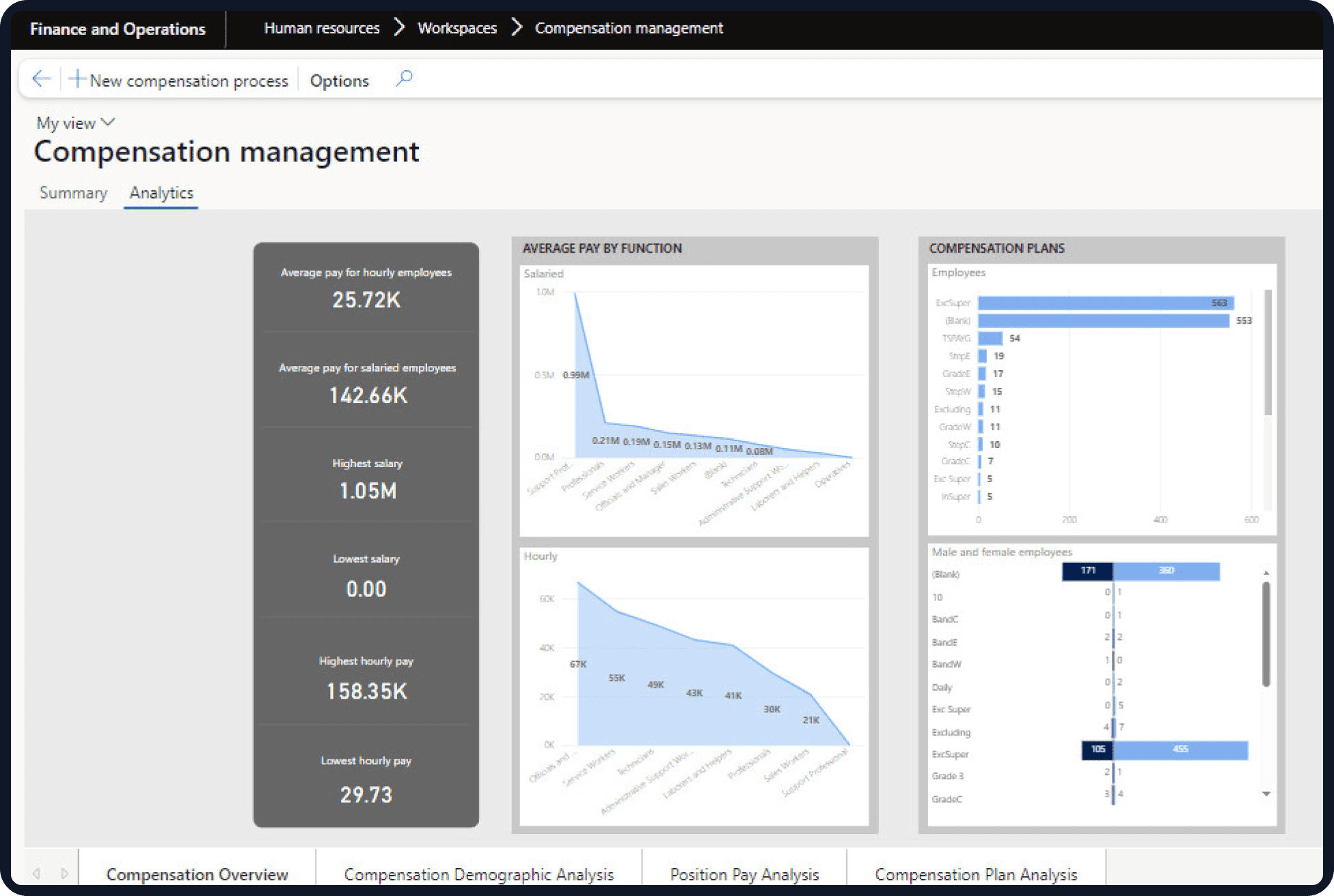 Dynamics 365 Human Resource Add-On automation dashboard