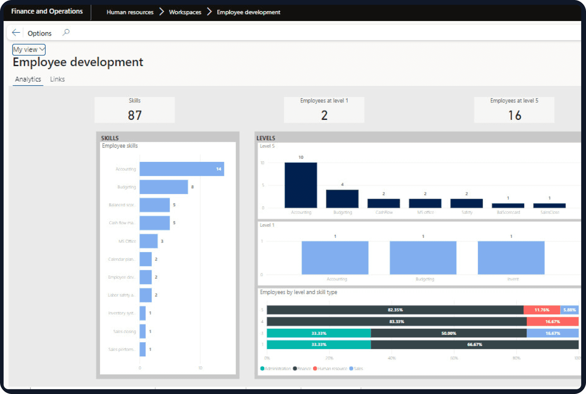 Dynamics 365 Human Resource Add-On dashboard preview