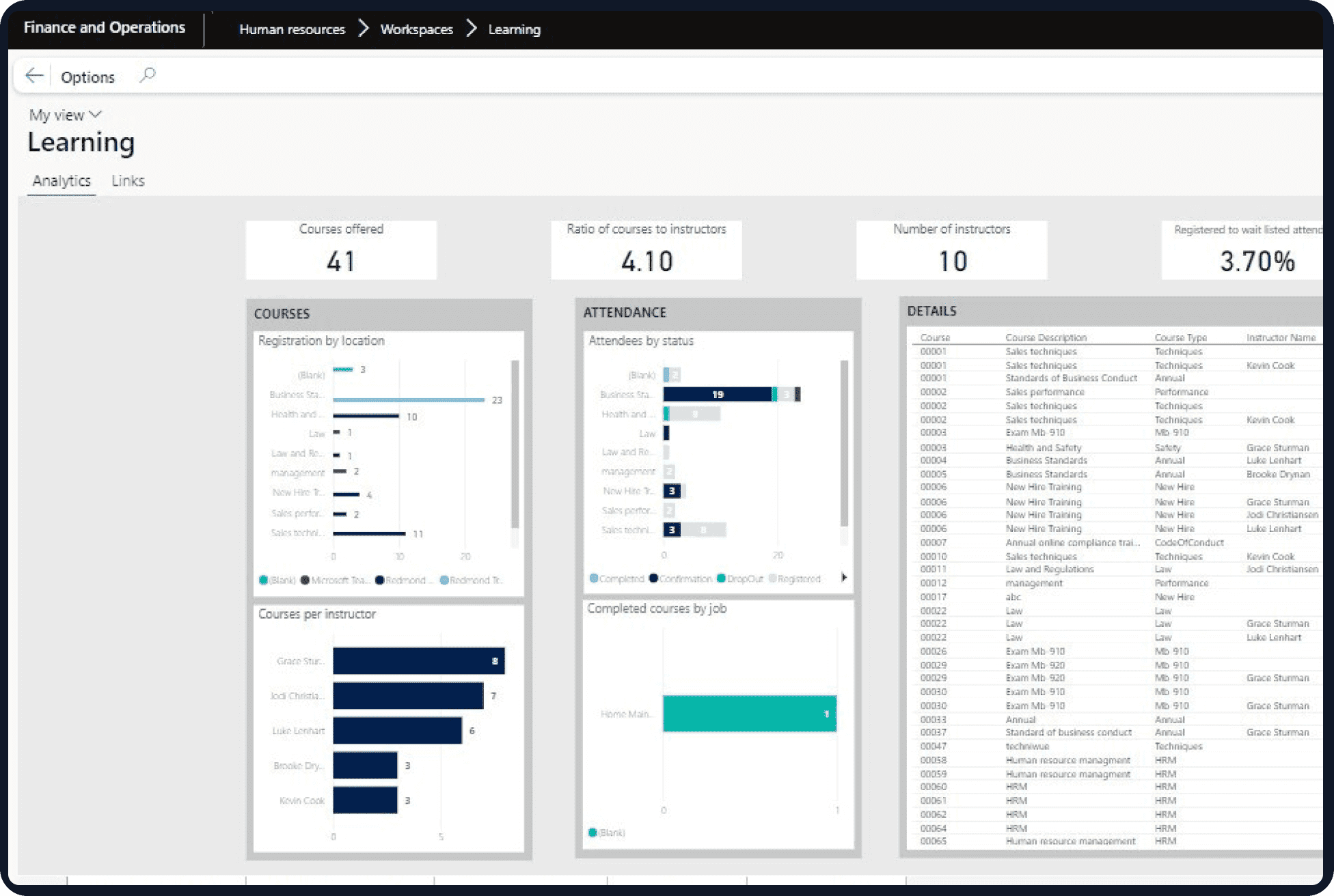 Dynamics 365 Human Resource Add-On analytics workspace