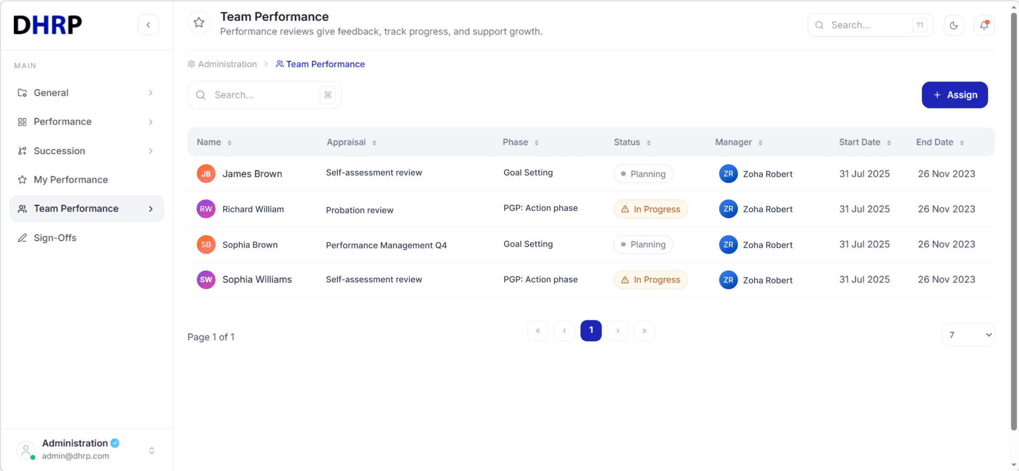 Performance Management Add-On overview dashboard