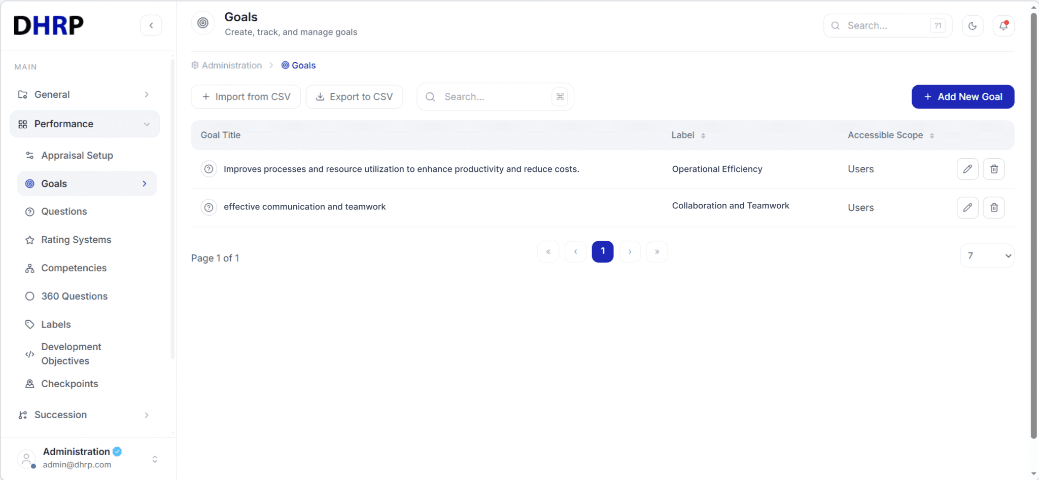 Performance Management Add-On analytics workspace