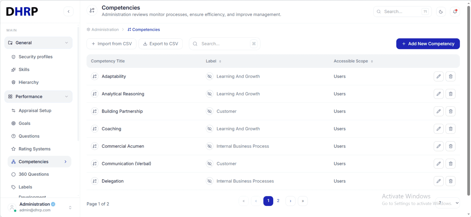 Performance Management Add-On compliance dashboard