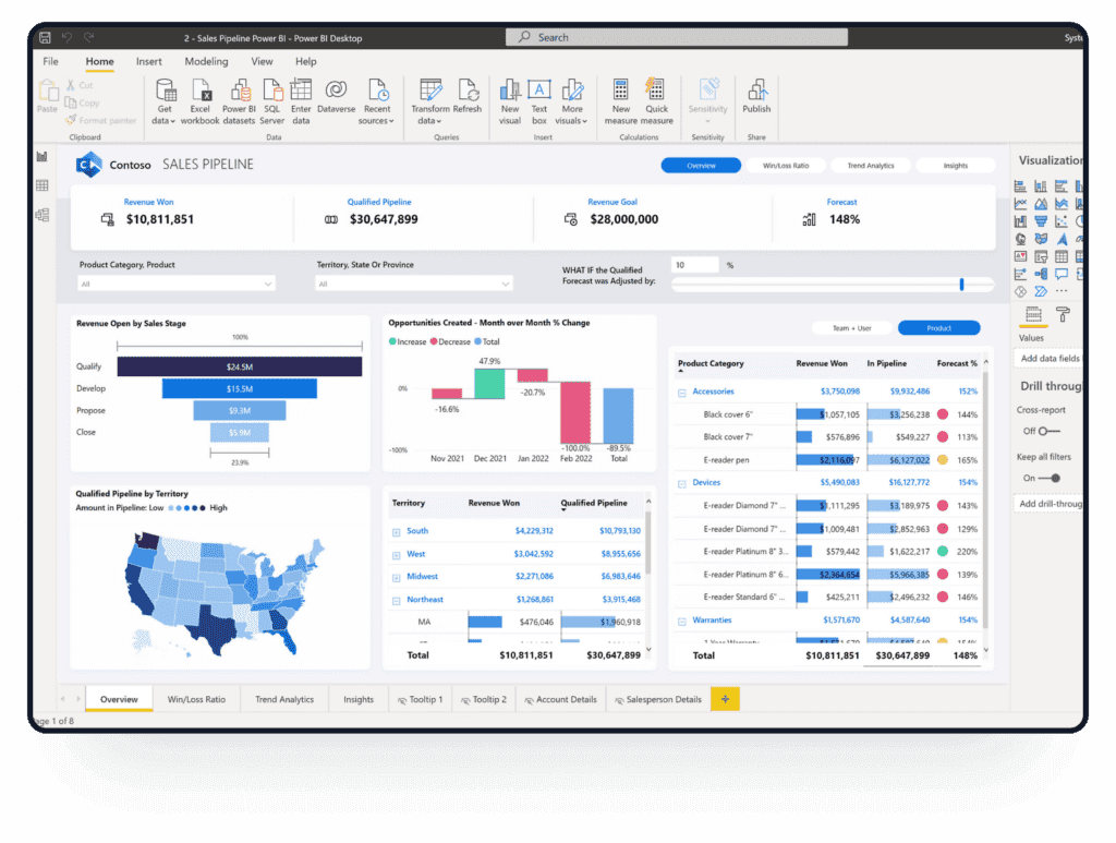 Microsoft Power BI reporting dashboard