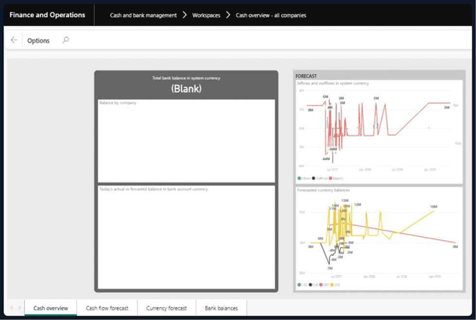 Dynamics 365 Sales dashboard automation visual