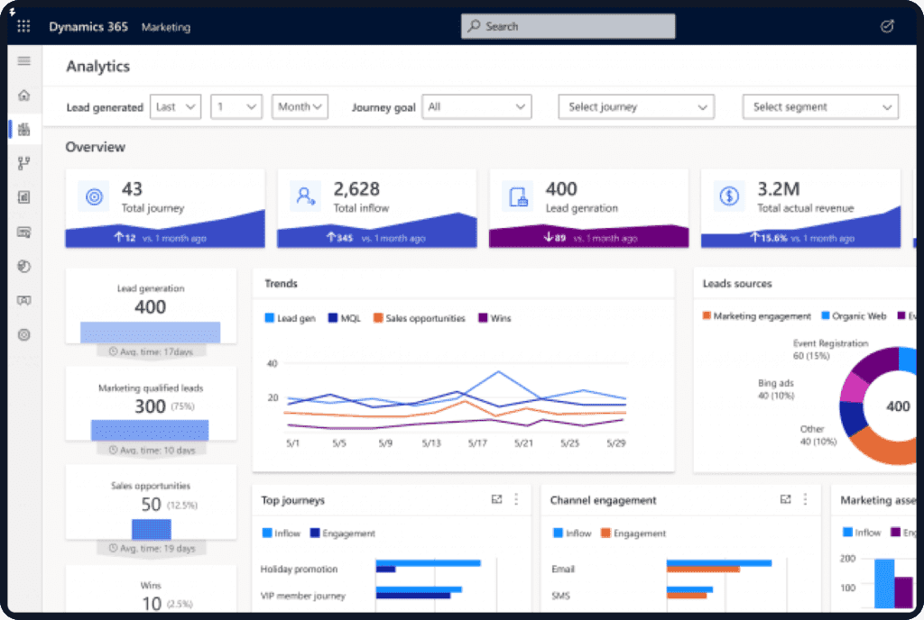 Marketing analytics workspace