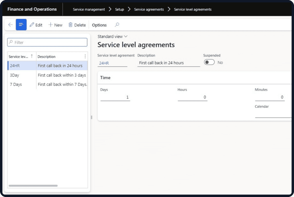 Field service analytics workspace