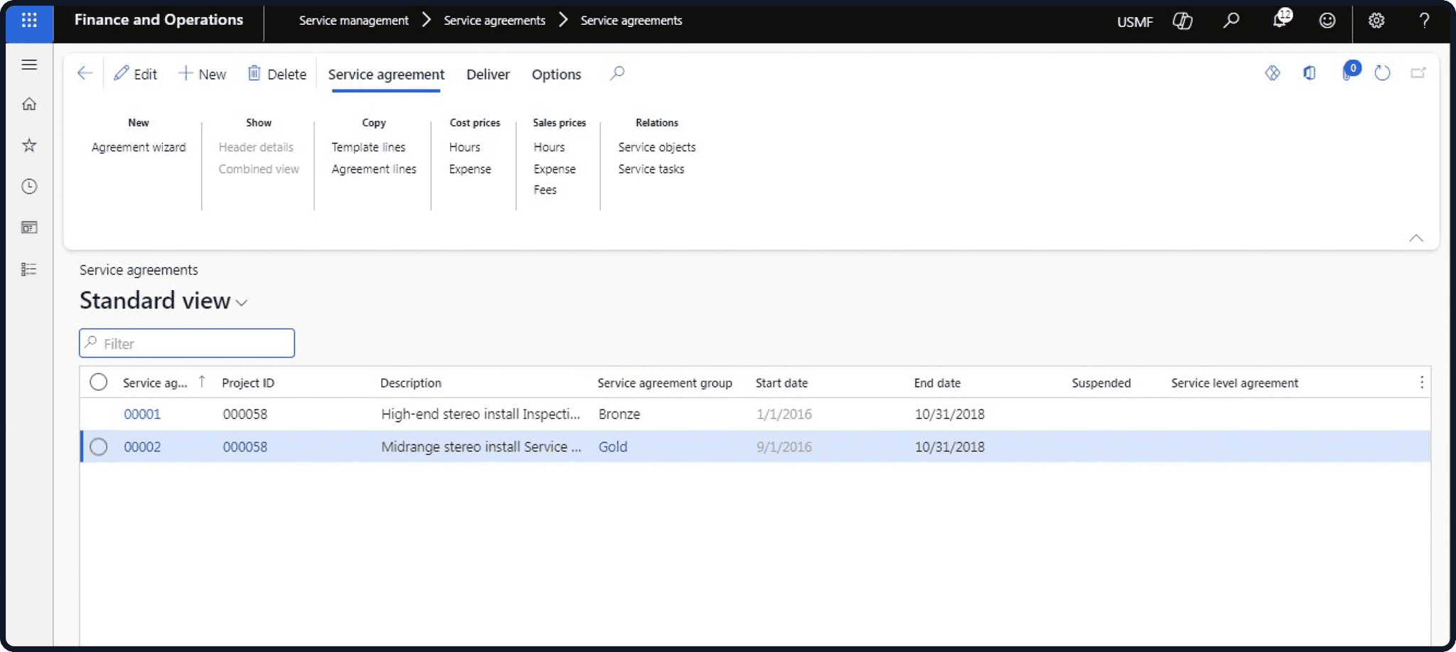 Dynamics 365 Field Service dashboard overview visual