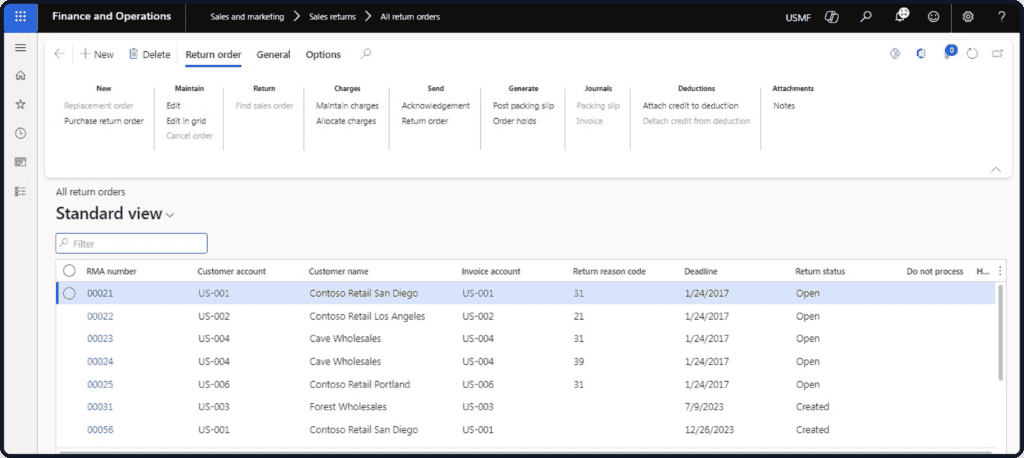 Dynamics 365 Sales dashboard overview visual