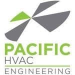 HVAC Businesses industry section