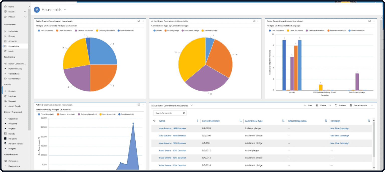 Not For Profit automation dashboard